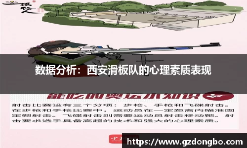 数据分析：西安滑板队的心理素质表现